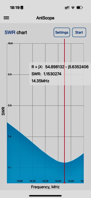 20m, 8 radials