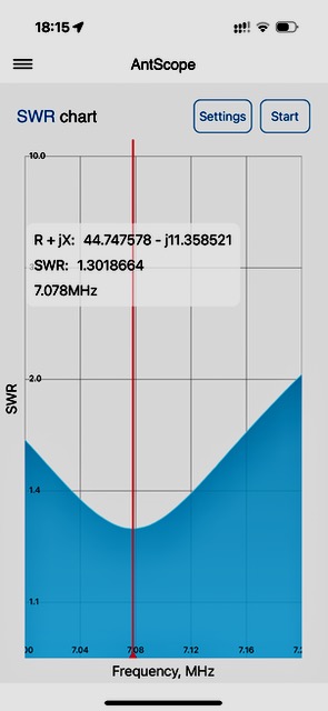 40m, 8 radials